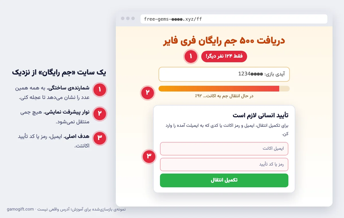 نمونه ی بازسازی شده ی یک سایت جم رایگان با شمارنده ی ساختگی و درخواست ایمیل و رمز اکانت