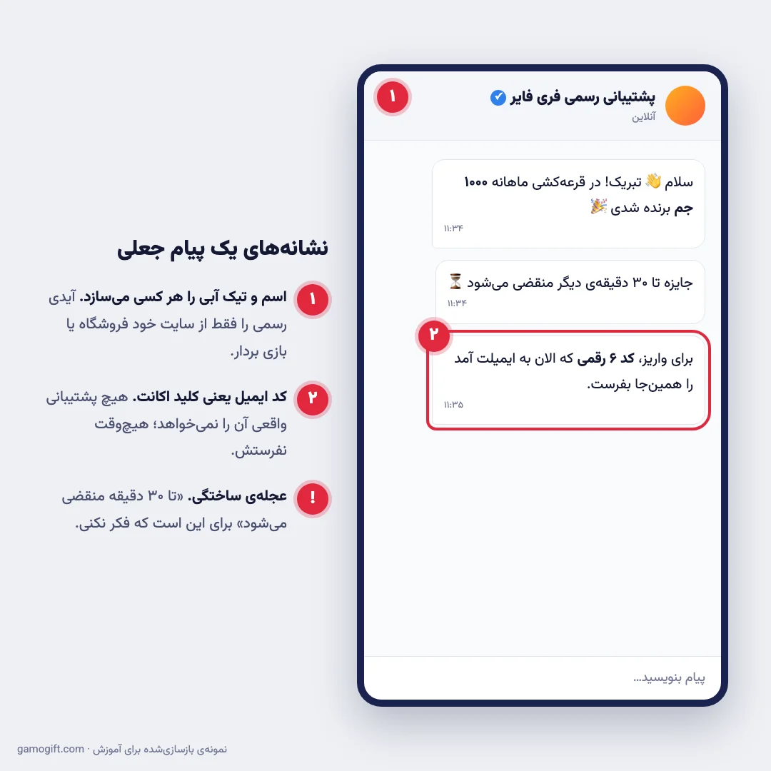 پیام جعلی برنده شدن در قرعه کشی جم که کد تأیید ایمیل را می خواهد