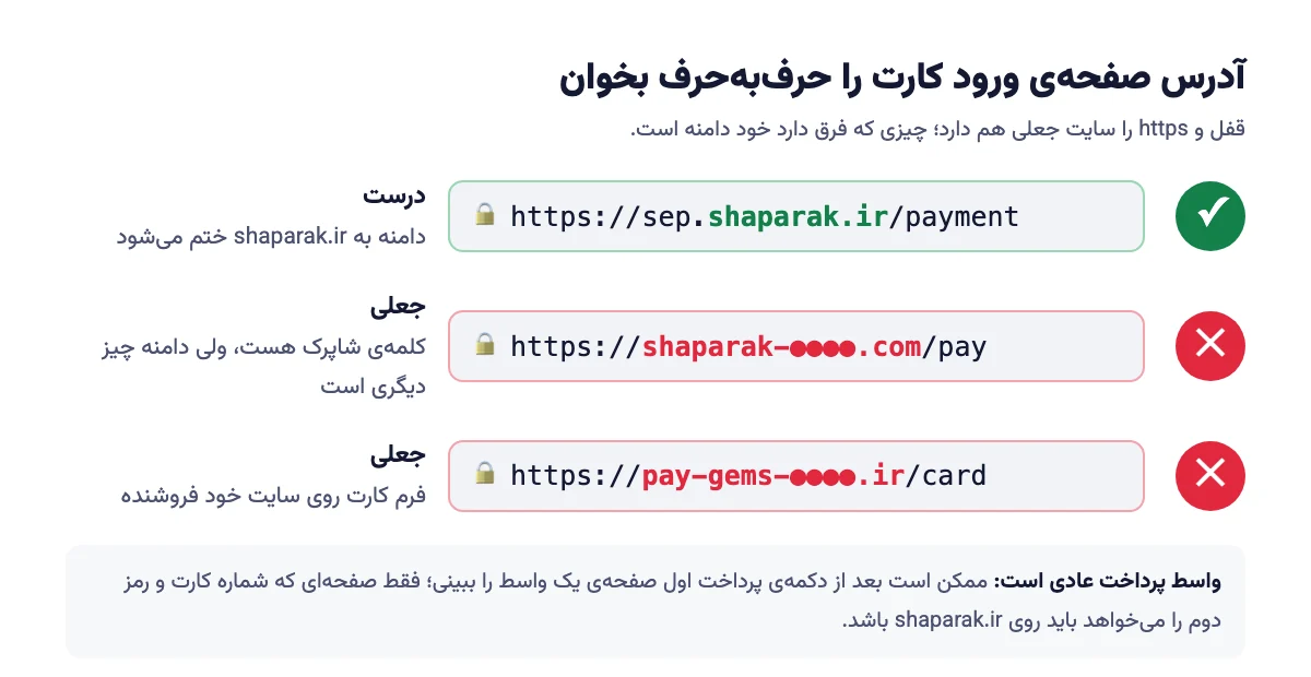 مقایسه ی آدرس درگاه پرداخت شاپرک واقعی با درگاه جعلی