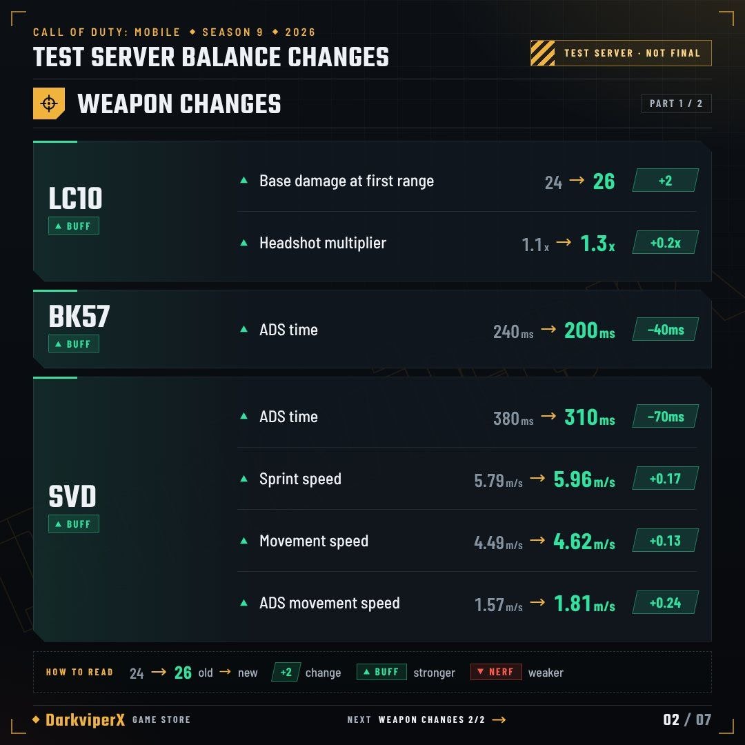 جدول تغییرات بالانس فصل ۹ کالاف دیوتی موبایل در تست سرور ۲۰۲۶