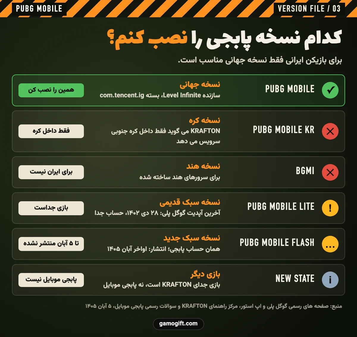مقایسه نسخه های پابجی موبایل برای نصب: جهانی، کره، هند، لایت، فلش و نیو استیت