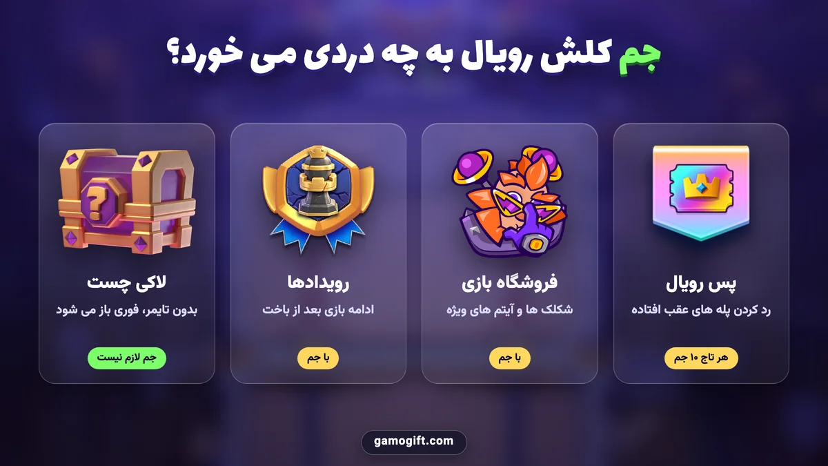 کاربرد جم در کلش رویال: پس رویال، فروشگاه، رویدادها و لاکی چست