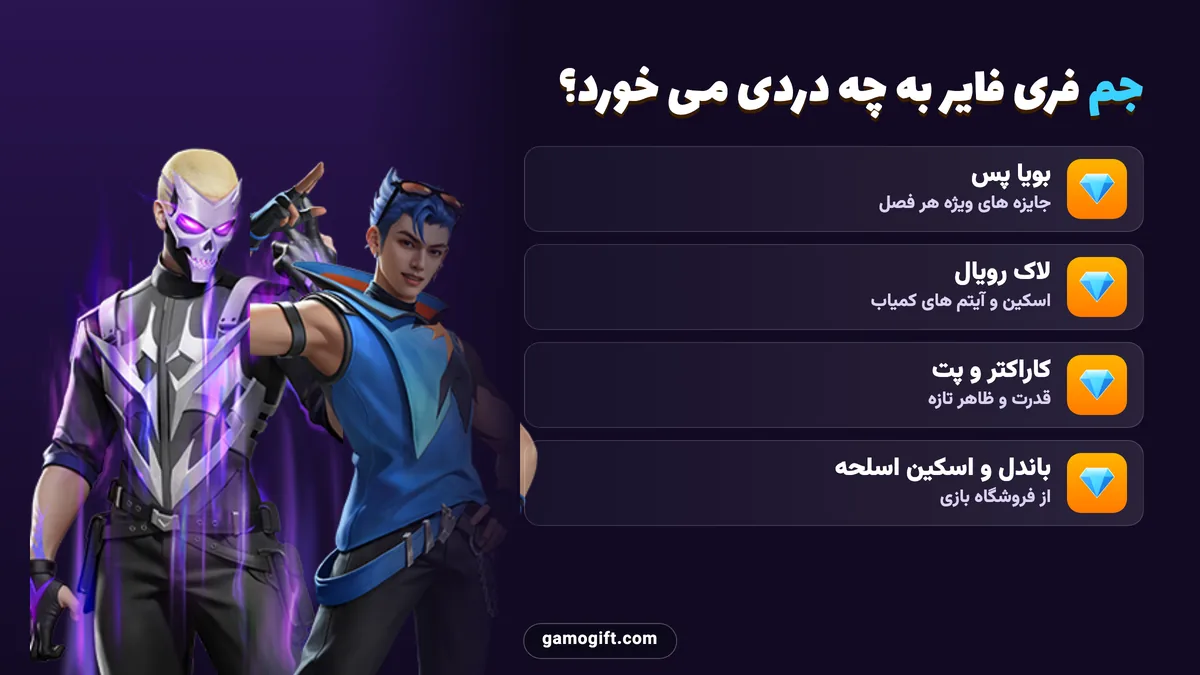 کاربرد جم فری فایر: بویا پس، لاک رویال، کاراکتر و باندل